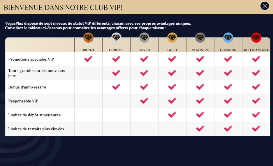  Comment bénéficier du Programme VIP sur Unique casino en ligne